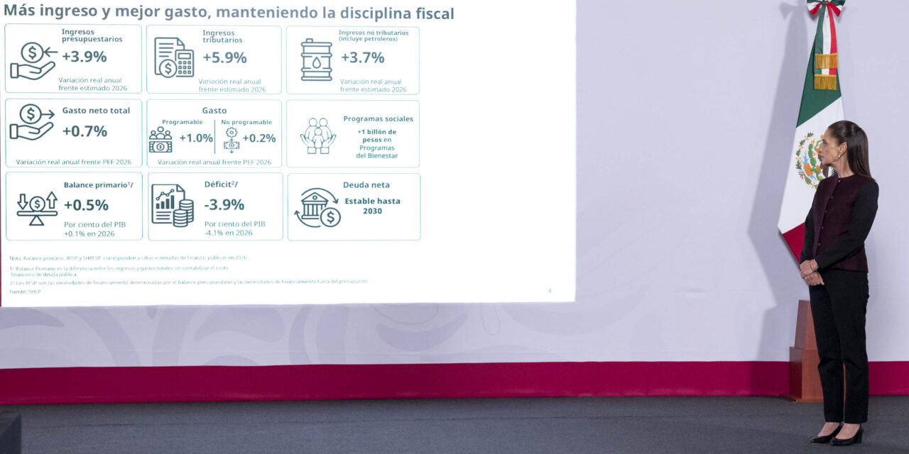 No hay nuevos impuestos, ni gasolinazos ni deuda, en el Paquete Económico 2027
