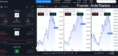 Traxion Competidores
