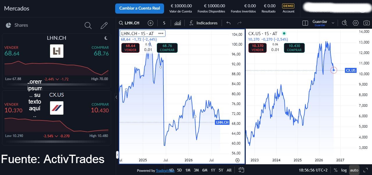 Acciones de Cemex