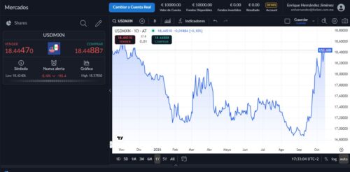 Peso